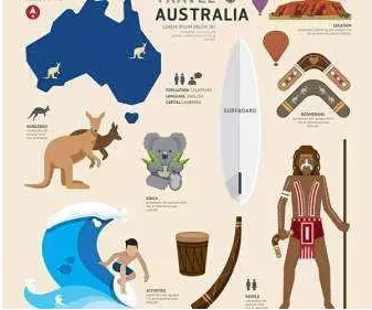 九天，帶你邊學(xué)邊玩游澳大利亞